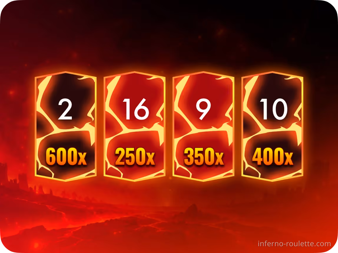 Inferno Roulette reels view